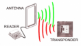 /album/fotogaleria-rfid/rfid3-png/